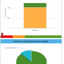 Exercices alphabet barcharts APC BAI