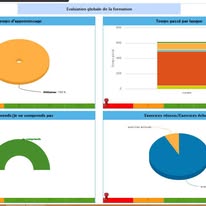 Tableau de bord APC AlphaOmedia · Évaluation globale formation BAI