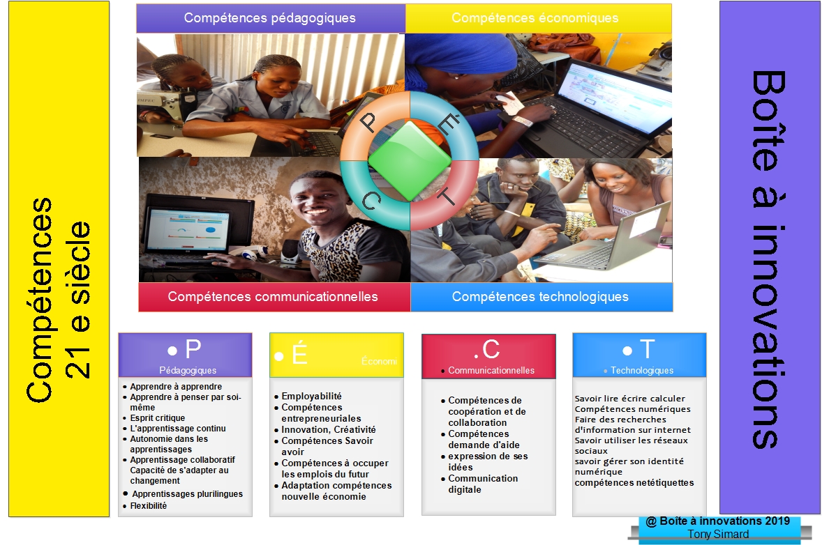 Compétences 21e siècle PECT Boîte à innovations — pédagogiques économiques communicationnelles technologiques