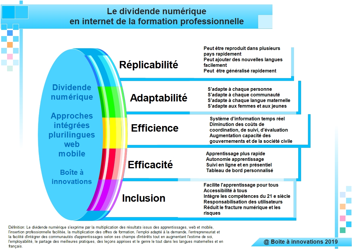Dividende numérique internet formation professionnelle — réplicabilité, adaptabilité, efficience, efficacité, inclusion